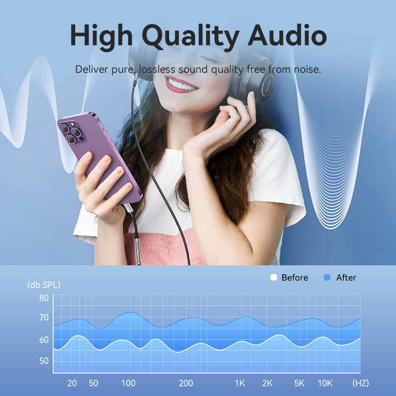 Adapter słuchawkowy Vention DA – Wired Earphone Lightning recenzja i cena